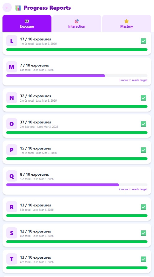 Progress report showing letter view counts
